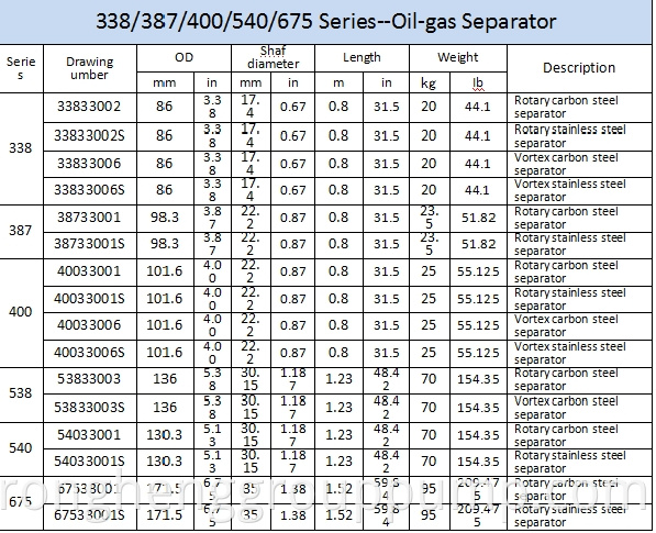 Oil and gas separator for submersible pump